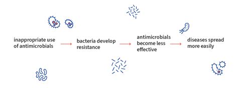 Five Reasons To Care About Antimicrobial Resistance Amr Consilium