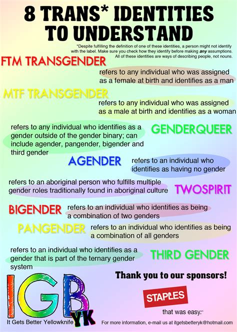 Identity Lgbtq Transgender Trans Queer Resources Outreach Igbyk