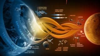 Nasa Reveals Plan To Get Humans Living On Mars Cbbc Newsround