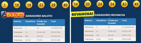 Canal rcn emitió el sorteo pasadas las 11 p.m. Baloto Sabado 1 de Marzo 2014 Resultados sorteo No 1343 ...