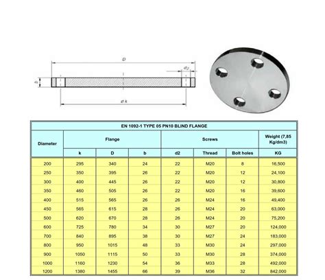 Mặt Bích Mù Bs En 1092 1