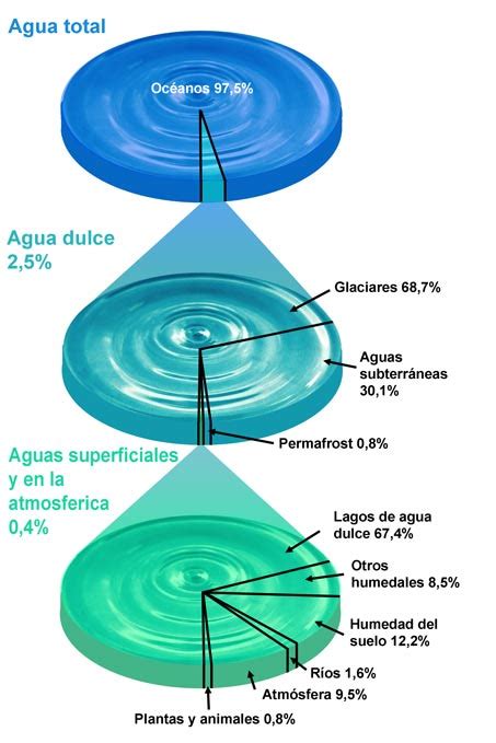 Maybe you would like to learn more about one of these? el maiz!: abril 2011