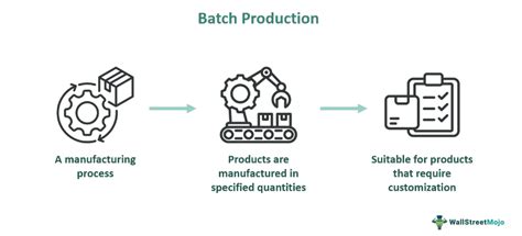 Batch Production What It Is Examples Features Advantages