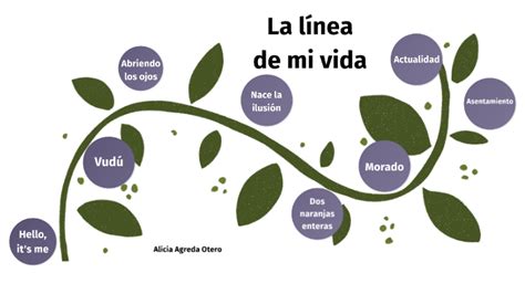 La Linea De La Vida By Alicia Agreda