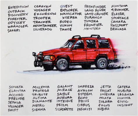 Maybe you would like to learn more about one of these? Gurney Journey: Car Names