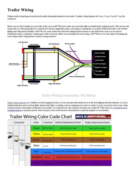 Trailer Wiring Diagrams For Trailers With Color Code Chart And