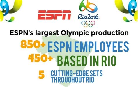 Infrowgraphic Espn International At The Rio 2016 Olympic Games Espn