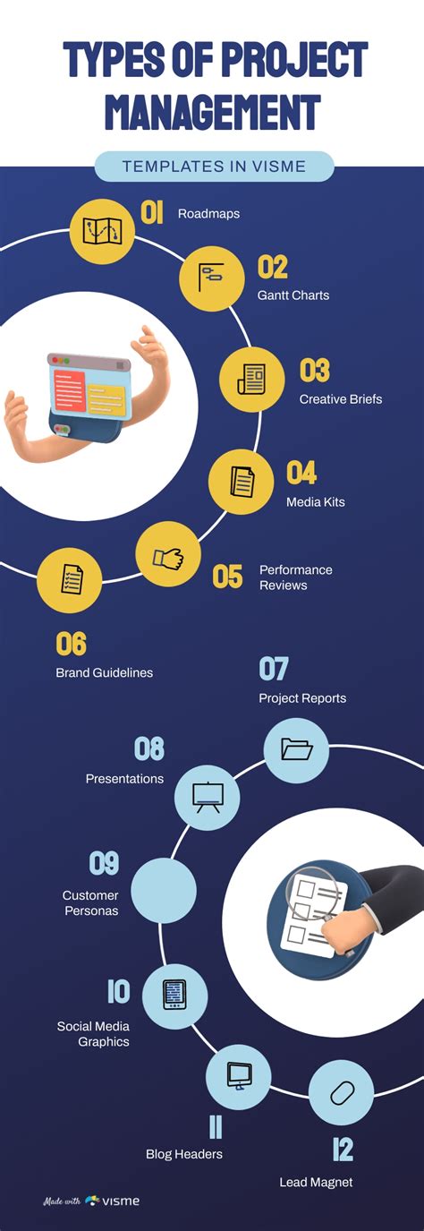 Types Of Project Management Infographic Template Visme