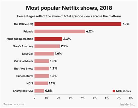 The Most Popular Netflix Shows Around The World Vrogue