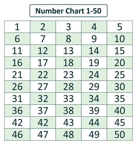 8 Best Images Of Number Chart 1 500 Printable Printable