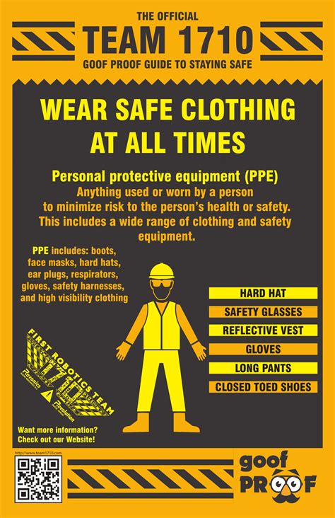 Personal Protective Equipment Safety Poster