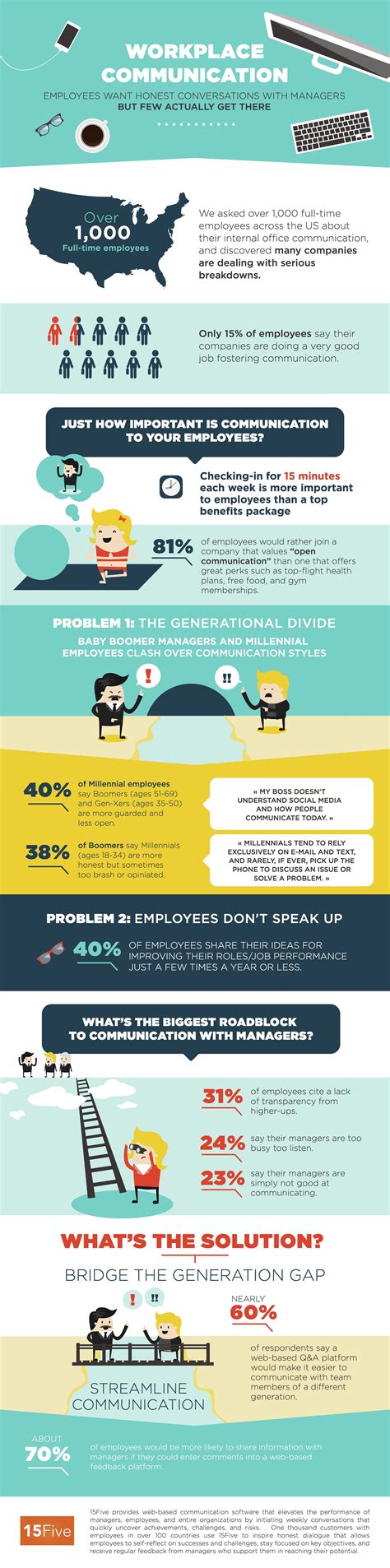 Workplace Communication Infographic Visualistan
