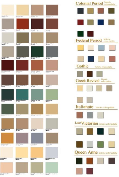 Https://tommynaija.com/paint Color/historic Paint Color Chart For Queen Anne Style Houses