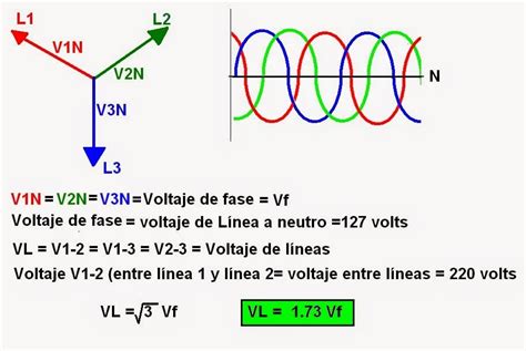 Diferencia Entre Voltaje De L Nea Y Fase En Sistema Trif Sico