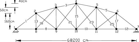 Bowstring Truss Structure Download Scientific Diagram