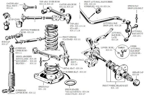 Find replacement rear end alignment kits for your dodge neon at suspension.com.suspension.com stocks several brands of so you can find the perfect rear end alignment kits for your dodge neon.enjoy fast, free shipping on any rear end alignment kits that you purchase for your dodge neon if the order is over $99. Pt Cruiser Front Suspension Diagram - Drivenheisenberg