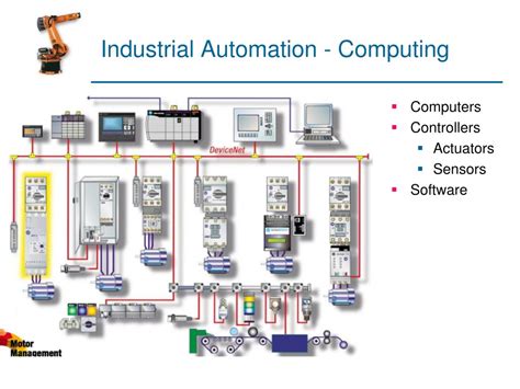 Ppt Industrial Automation Ie423 Computer Integrated Manufacturing