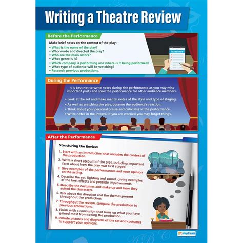 Writing A Theatre Review Poster Daydream Education