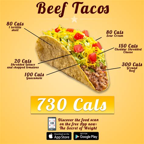 Rer in kcal/day = (ideal or target weight in kg ^ 0.75) x 70. Pin on How Many Calories In My Plate?