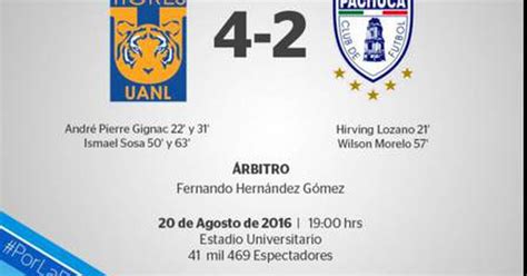 VIDEO Golazos De Gignac Y Sosa Dan Victoria A Tigres Sobre Pachuca