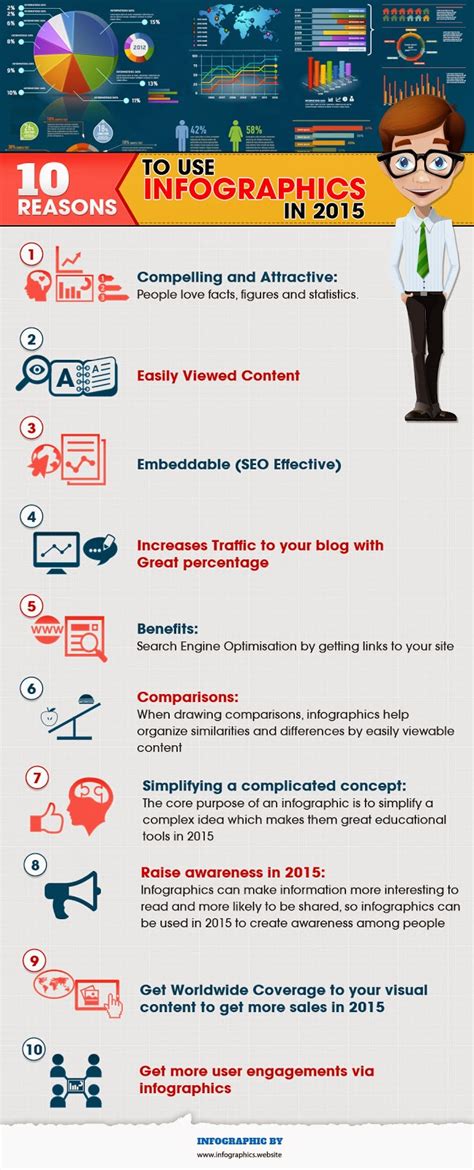 Infographics Website 10 Reasons To Use Infographics In 2015