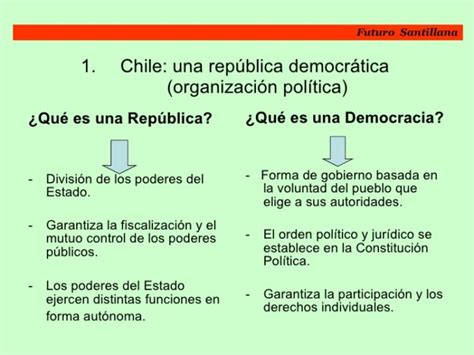 Diferencia Democracia Y Republica Estudiar