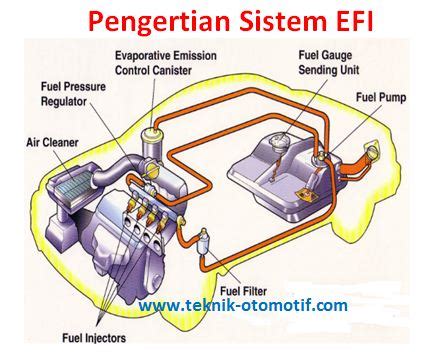 Pengertian Sistem EFI Pelajaran Otomotif