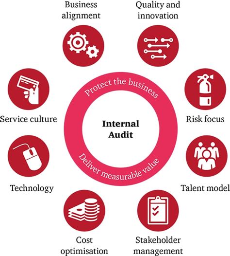 The Eight Attributes Of Internal Audit Excellence Pwc Uk