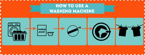 What is the best top load washer? How to do the Simplest of Things