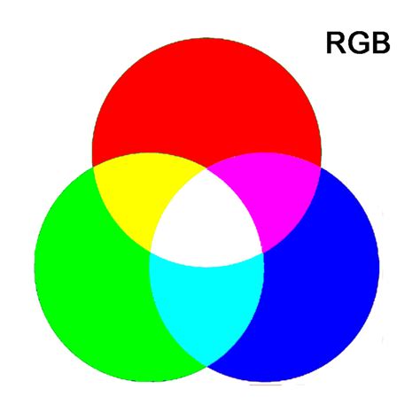 Shades And Tones Of Colour Colour Creation Using The Rgb Code Cymk