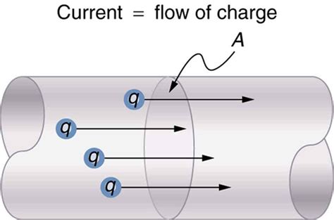 201 Current College Physics