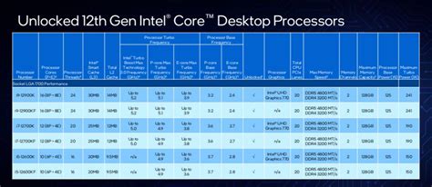 Intel ‘alder Lake 12th Gen Core I9 Core I7 Core I5 Desktop Cpus