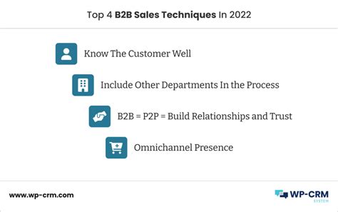 4 B2b Sales Techniques For Success In 2022 Wp Crm System