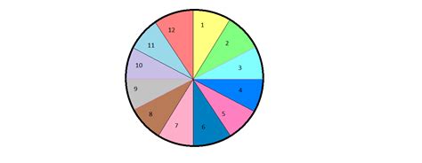 Css How To Divide A Circle Into 12 Equal Parts With Color Using Css3