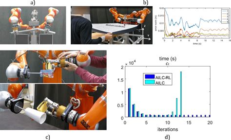 A Humanoid Robot Torso In Bi Manual Assembly Of Long Poles Interaction Download Scientific