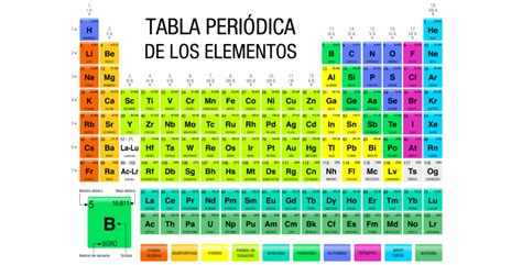 Que Es Tabla Periodica De Los Elementos Quimicos