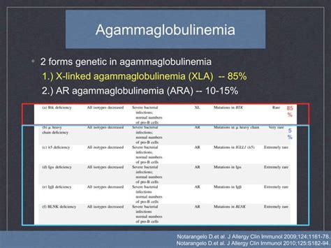 X Linked Agammaglobulinemia Ppt