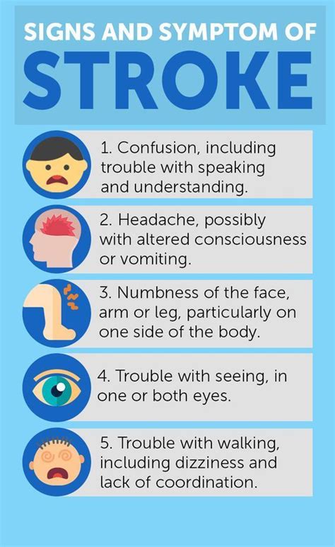 Know The Signs And Symptoms Of A Stroke Signs And Symptoms Brain