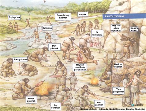 Tarihi Merak Ediyoruz on Twitter Paleolitik dönemde avcı toplayıcı