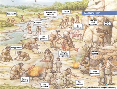 Tarihi Merak Ediyoruz On Twitter Paleolitik D Nemde Avc Toplay C