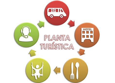 Planta Turistica Y Atractivos Turisticos Coggle Diagram Images