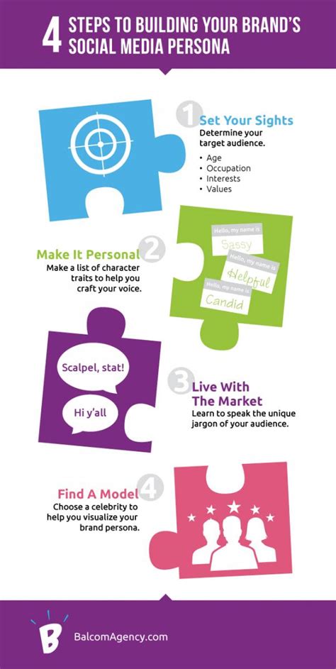 4 Steps To Building Your Brands Social Media Persona