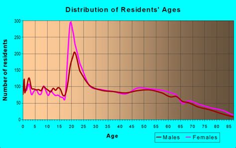 35115 Zip Code Montevallo Alabama Profile Homes Apartments