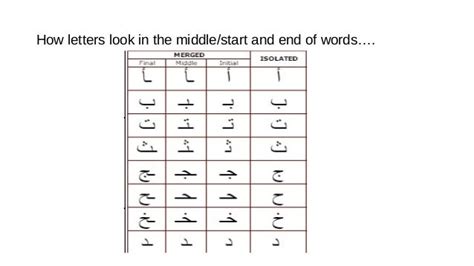 Recognizing Arabic Letters