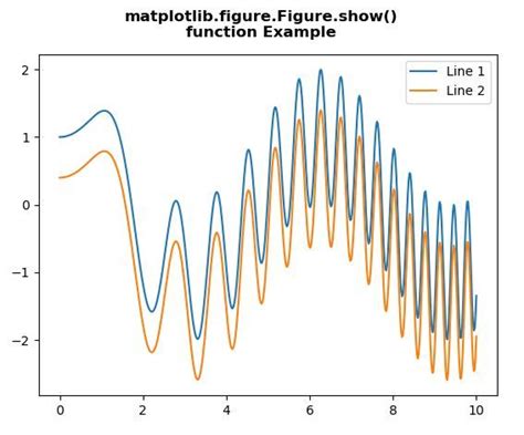 Matplotlib Figure Figure Show En Python StackLima