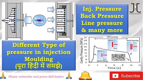 Different Type Of Pressure In Injection Moulding I Injection Pressure I