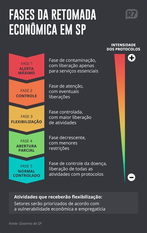 Mais de 186 ofertas de plano são paulo. Veja o que poderá abrir em SP a partir desta segunda-feira ...