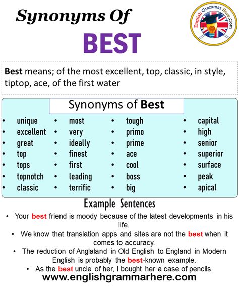 Synonyms Of Best, Best Synonyms Words List, Meaning and Example ...