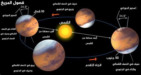 عدد الكواكب فى مجرة درب التبانة فهو يقارب ال 100 مليار كوكب ! ناسا بالعربي - تعليم - كم يبعد المريخ عنا؟