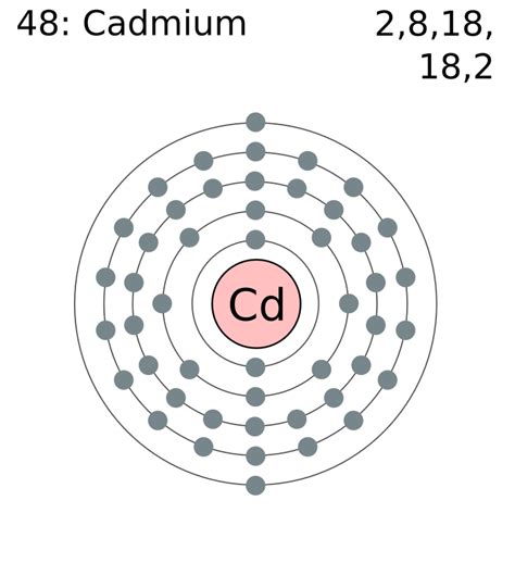 ☼bohr Model☼ Cadmium
